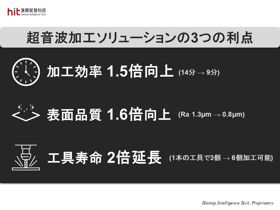 HIT超音波加工ソリューションをAlSiCフリップチップリッドの粗研削に適用し、加工効率・表面品質・工具寿命を改善